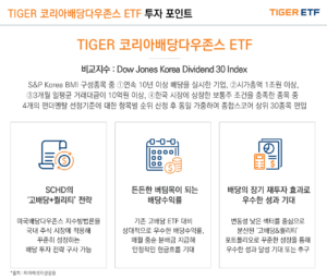 TIGER 코리아배당 다우존스 ETF1
