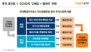 TIGER 코리아배당다우존스 ETF2