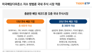 TIGER 코리아배당다우존스 ETF3